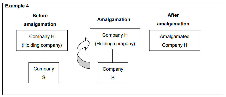 Example 4